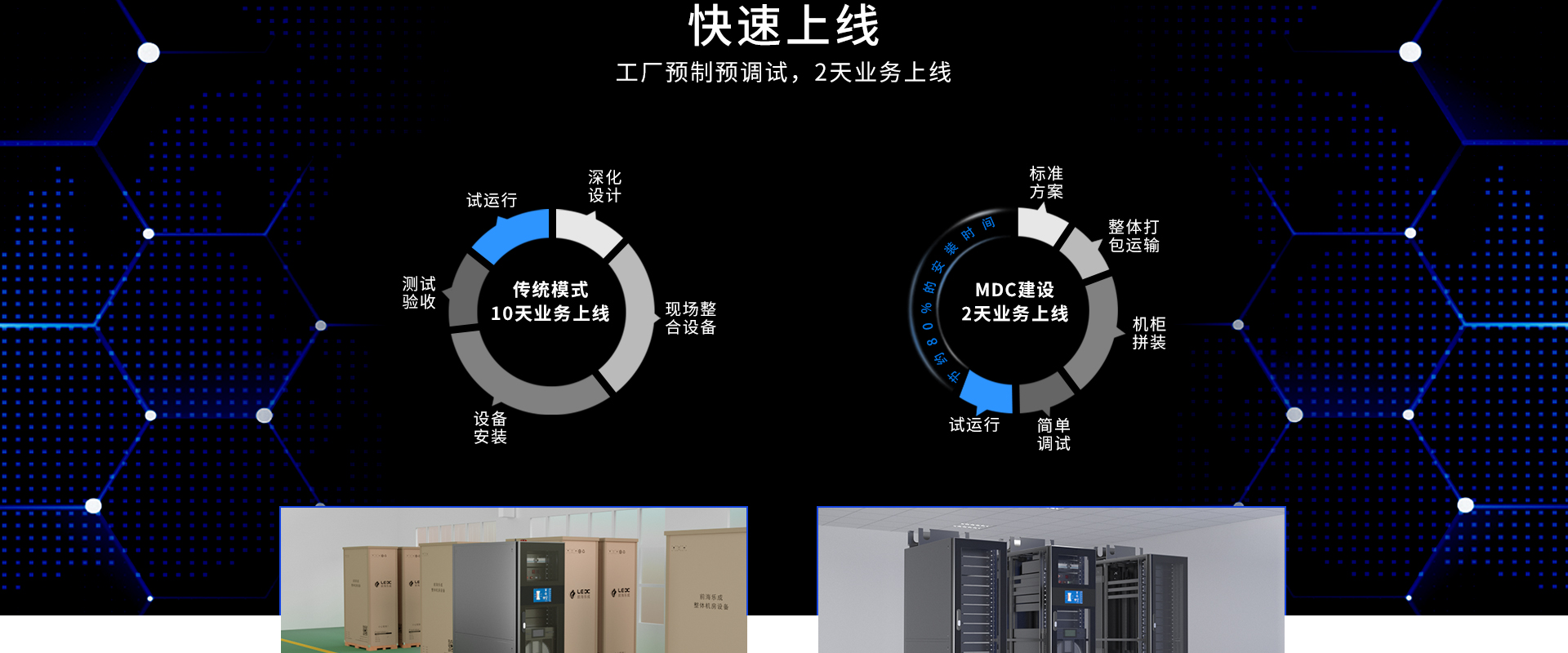 一体化小型微模块机房-30-50㎡，5-16个机柜