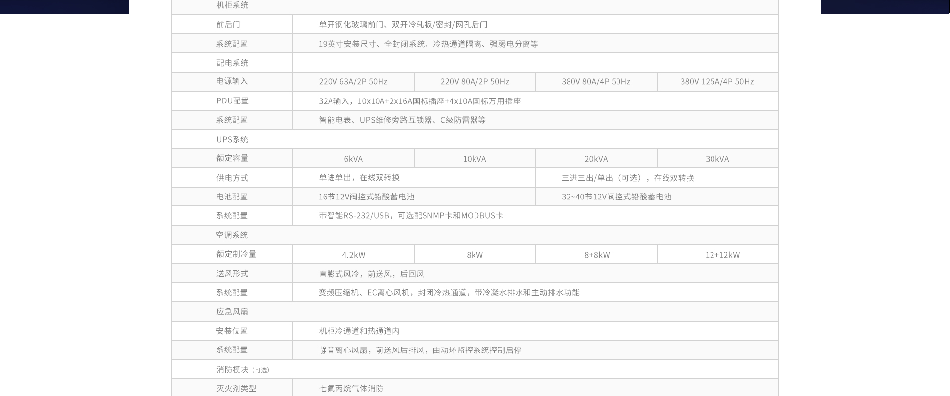 一体化小型微模块机房-30-50㎡，5-16个机柜